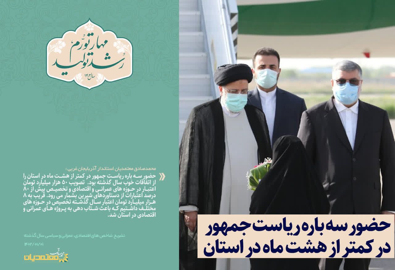 حضور سه باره ریاست جمهور در کمتر از هشت ماه در استان