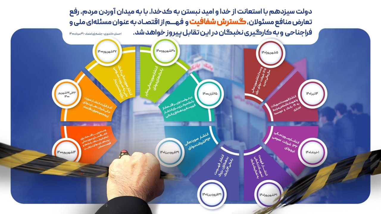 شفافِ شفاف، مقابل چشم مردم