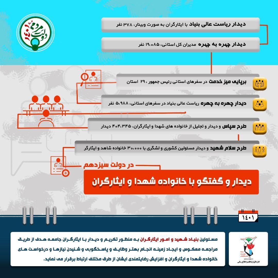 خوب است بدانید ؟!