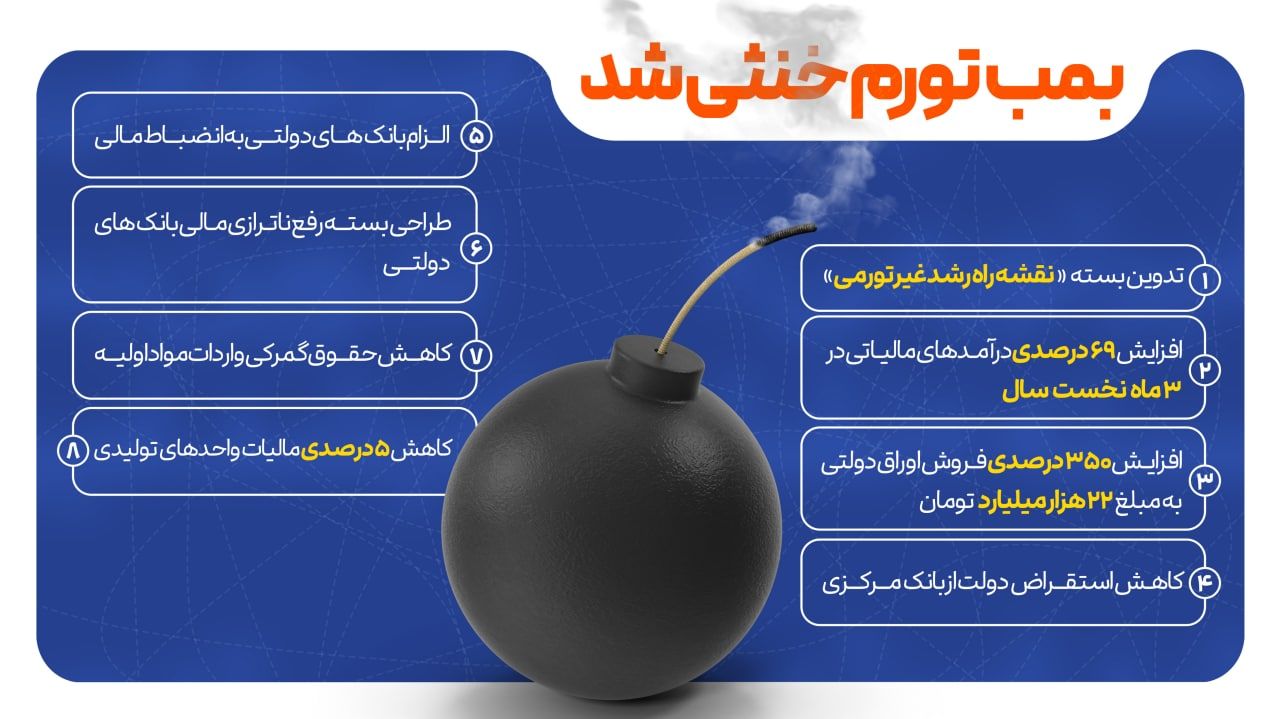🔺بمب تورم خنثی شد!
