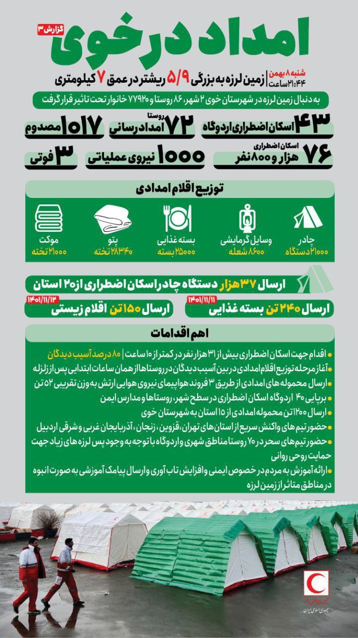 🔻اسکان اضطراری 76 هزار و 800 زلزله زده در خوی/ اینفوگرافیک
